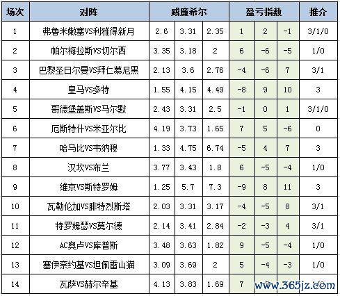 盈亏指数