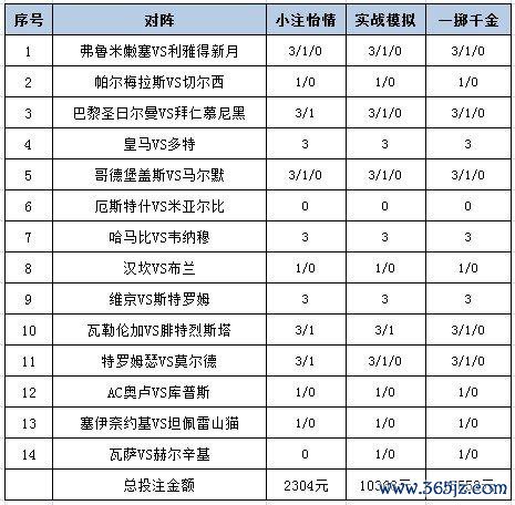 投注计谋