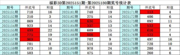 181期彩鱼福彩3D想到奖号：绝杀一码