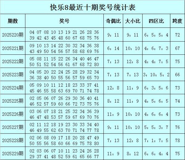 230期财姐欢悦8量度奖号：大小比参考